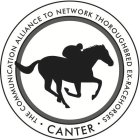 CANTER · THE COMMUNICATION ALLIANCE TO NETWORK THOROUGHBRED EX-RACEHORSES ·