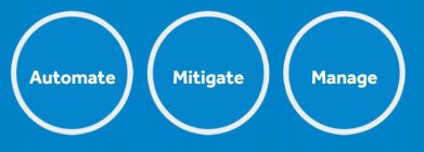 AUTOMATE MITIGATE MANAGE