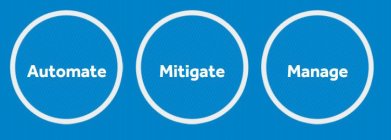 AUTOMATE MITIGATE MANAGE