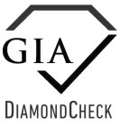 GIA DIAMONDCHECK