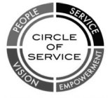 PEOPLE SERVICE CIRCLE OF SERVICE VISION EMPOWERMENT