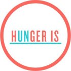 HUNGER IS