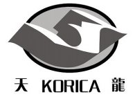 KORICA