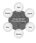 PROTECT EARN SPEND SAVE BORROW GIVE COMPREHENSIVE FINANCIAL PLANNING