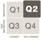 IMPORTANT NOT IMPORTANT URGENT NOT URGENT Q1 Q2 Q3 Q4