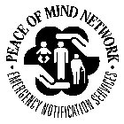 PEACE OF MIND NETWORK EMERGENCY NOTIFICATION SERVICES