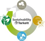 SUSTAINABILITY TARKETT GOOD MATERIALS RESOURCE STEWARDSHIP PEOPLE FRIENDLY SPACES REUSE AND RECYCLE