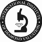 INTERNATIONAL INSTITUTE OF DIAMOND VALUATION