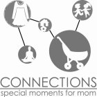 CONNECTIONS SPECIAL MOMENTS FOR MOM