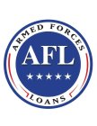 AFL ARMED FORCES LOANS