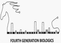 FOURTH GENERATION BIOLOGICS