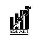 REAL VALUE