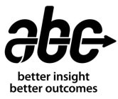 ABC BETTER INSIGHT BETTER OUTCOMES