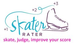 SKATER RATER +1 +2 +3 SKATE, JUDGE, IMPROVE YOUR SCORE
