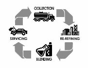 COLLECTION RE-REFINING BLENDING SERVICING