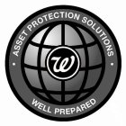 W ASSET PROTECTION SOLUTIONS WELL PREPARED