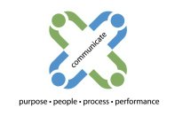 PURPOSE·PEOPLE· PROCESS· PERFORMANCE COMMUNICATE