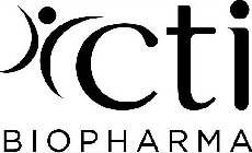 CTI BIOPHARMA