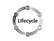 LIFECYCLE DIAGNOSTICS EDUCATION DESIGN INSTALLATION MONITORING REPAIR