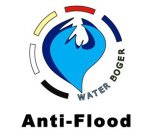 WATER BOGER ANTI-FLOOD