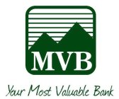 MVB YOUR MOST VALUABLE BANK