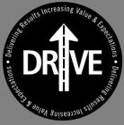 DRIVE DELIVERING RESULTS INCREASING VALUE & EXPECTATIONS