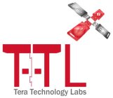TTL TERA TECHNOLOGY LABS