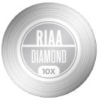RIAA DIAMOND 10X