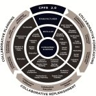 CPFR 2.0 COLLABORATIVE FORECASTING COLLA