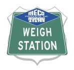 RIECO TITAN PRODUCTS INC WEIGH STATION
