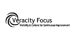 VERACITY FOCUS VISIBILITY & CULTURE FOR CONTINUOUS IMPROVEMENT