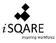ISQARE INSPIRING WORKFORCE