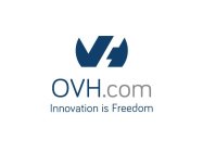 OVH.COM INNOVATION IS FREEDOM