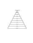 PAUL'S PYRAMID OF P'S POSITIONING PRICING PRODUCT PROCESS PRESENT PROFILE PROSPECT PLANNING PREPARATION