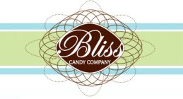 BLISS CANDY COMPANY