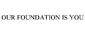 OUR FOUNDATION IS YOU