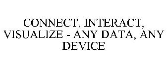 CONNECT, INTERACT, VISUALIZE - ANY DATA, ANY DEVICE
