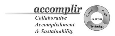 ACCOMPLIR COLLABORATIVE ACCOMPLISHMENT & SUSTAINABILITY PROCESS PEOPLE BEHAVIOR TECHNOLOGY