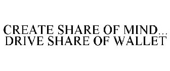 CREATE SHARE OF MIND... DRIVE SHARE OF WALLET