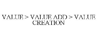 VALUE > VALUE ADD > VALUE CREATION