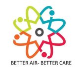 BETTER AIR-BETTER CARE