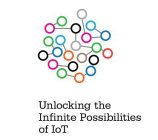 UNLOCKING THE INFINITE POSSIBILITIES OF IOT