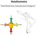 RETAILNOMETRO 