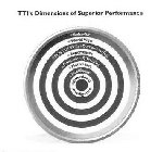 TTI'S DIMENSIONS OF SUPERIOR PERFORMANCE BEHAVIOR WORLD VIEW PERSONAL SKILLS (COMPETENCIES) EXPERIENCES EDUCATION & TRAINING MOTIVATORS INTELLIGENCE EMOTIONAL INTELLIGENCE