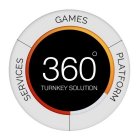 360° ILOTTERY SOLUTIONS SERVICES GAMES P