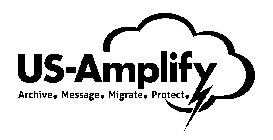US-AMPLIFY ARCHIVE. MESSAGE. MIGRATE. PROTECT.