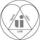 TRUTH UNITY LOVE UI
