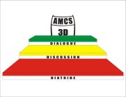 AMCS 3D DIALOGUE DISCUSSION DIATRIBE