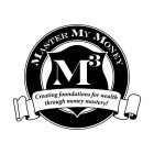 MASTER MY MONEY M3 CREATING FOUNDATIONS FOR WEALTH THROUGH MONEY MASTERY!
