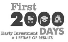 FIRST 2000 DAYS EARLY INVESTMENT A LIFETIME OF RESULTS